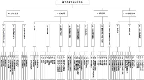 ESG與碳中和指數4月趨勢分析 技術推廣驅動下的收益表現與美麗中國建設新動能